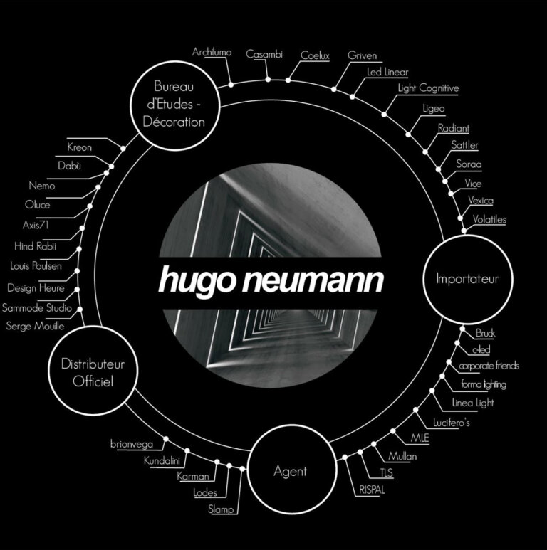 hugo neumann services et marques