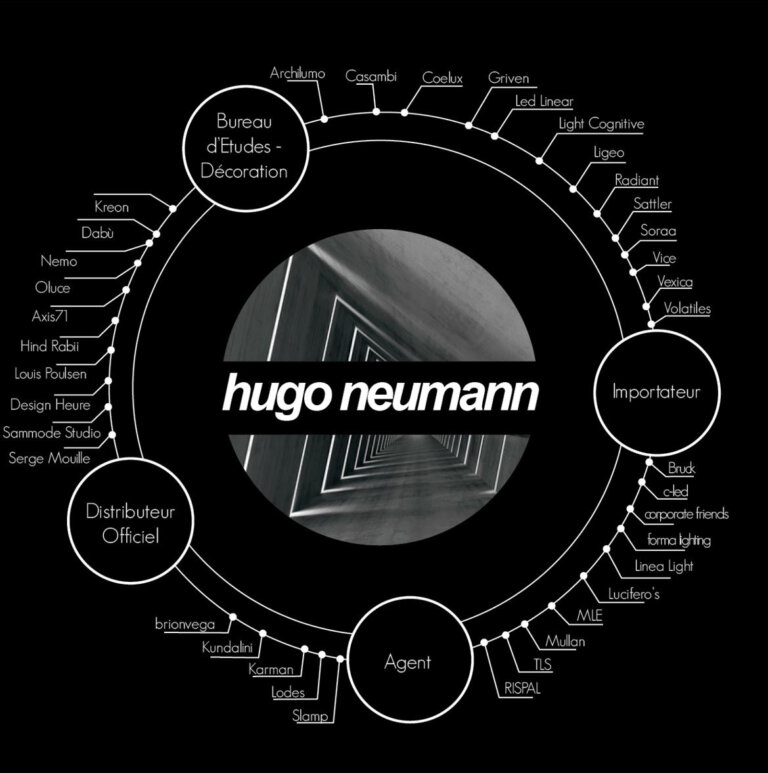 Hugo-Neumann_2021_08_organigramme_fr hugo neumann services et marques