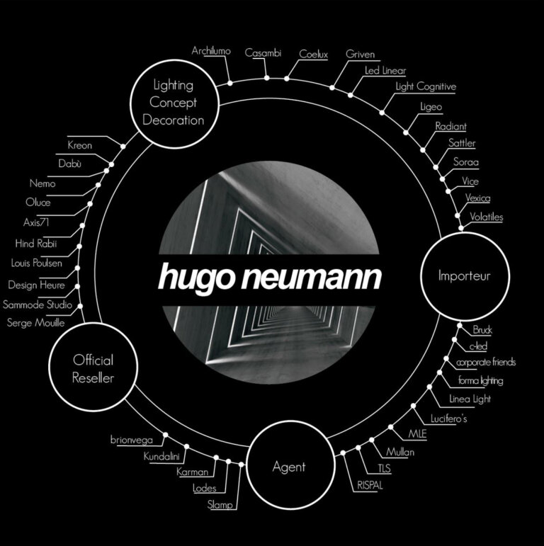 Hugo-Neumann_2021_08_organigramme_gb hugo neumann services and brands